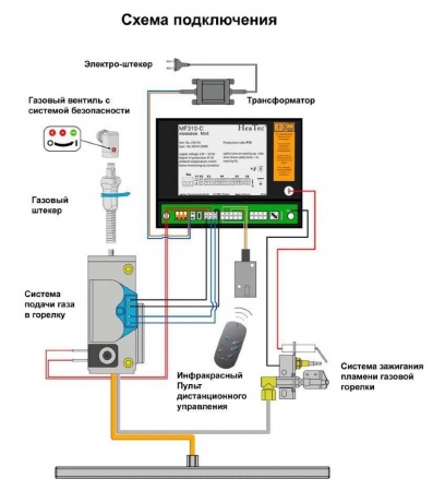 Газовая топка Vero Design NI G5 
Газовая топка Vero Design NI G5